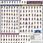 Olympiad Result 2019